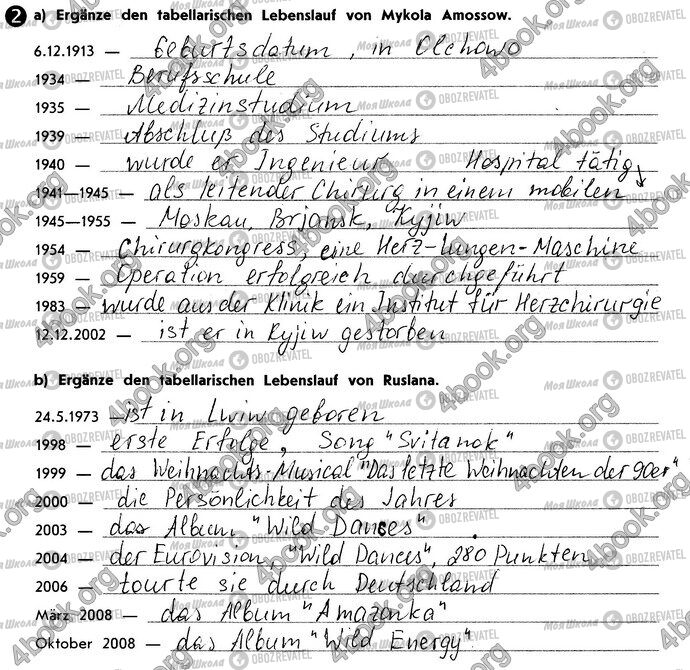 ГДЗ Німецька мова 10 клас сторінка Стр106 Впр2